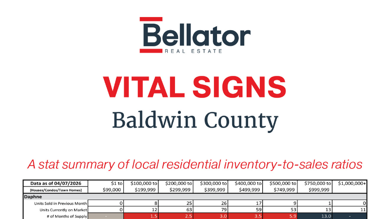 March 2026 Alabama Gulf Coast Real Estate Stats | Bellator Real Estate